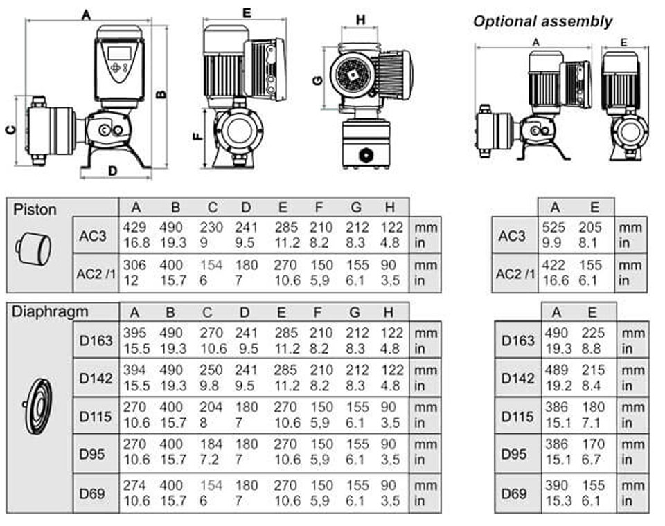 Dostec AC Series Piston Dosing Pump